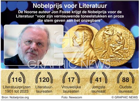  De Nobelprijs voor Literatuur 2023: een Literaire Komeet genaamd Zaragoza